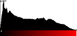 Red Histogram