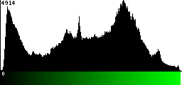 Green Histogram