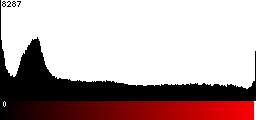 Red Histogram