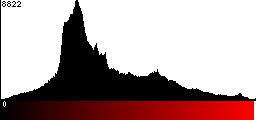Red Histogram