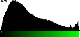 Green Histogram