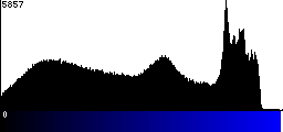 Blue Histogram