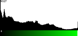 Green Histogram