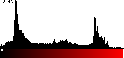 Red Histogram