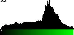 Green Histogram