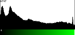 Green Histogram