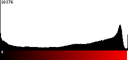Red Histogram