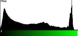 Green Histogram