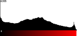 Red Histogram