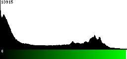 Green Histogram