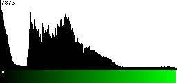Green Histogram