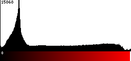 Red Histogram