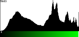 Green Histogram