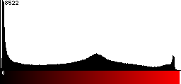 Red Histogram