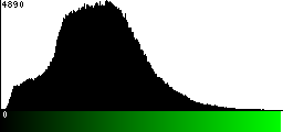Green Histogram