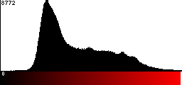 Red Histogram