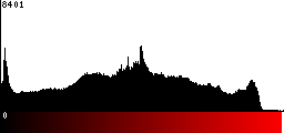 Red Histogram
