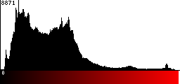 Red Histogram