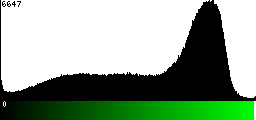 Green Histogram