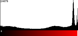 Red Histogram