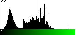 Green Histogram