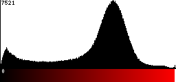 Red Histogram