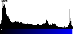 Blue Histogram
