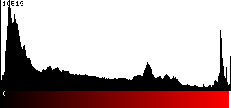Red Histogram