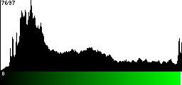 Green Histogram