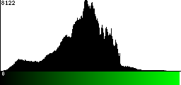 Green Histogram