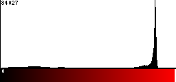 Red Histogram