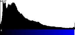 Blue Histogram