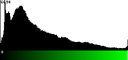 Green Histogram