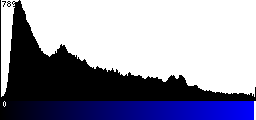 Blue Histogram