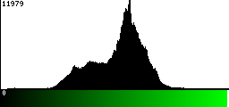 Green Histogram