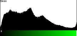 Green Histogram