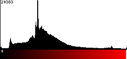 Red Histogram