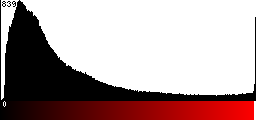 Red Histogram