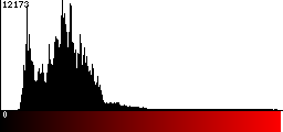 Red Histogram