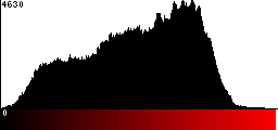 Red Histogram