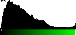 Green Histogram