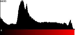 Red Histogram