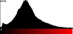 Red Histogram