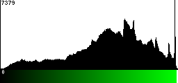 Green Histogram