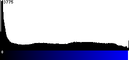 Blue Histogram