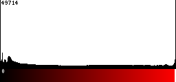 Red Histogram