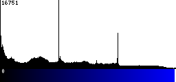 Blue Histogram