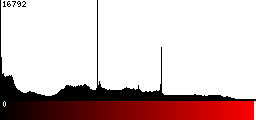 Red Histogram