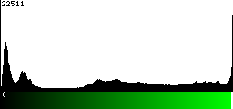 Green Histogram