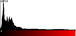 Red Histogram